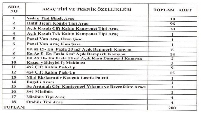 Meclisten red kararı çıktı, İzmit Belediyesi araç kiralama ilanı verdi!